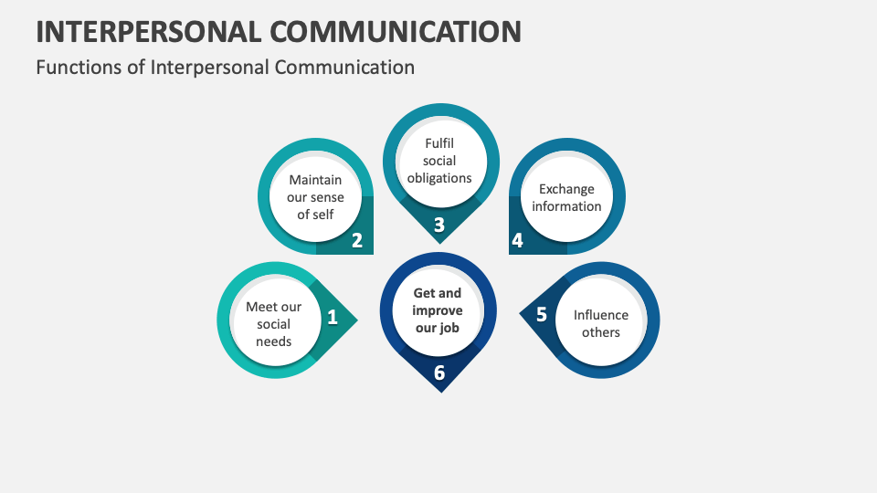 interpersonal-communication-template-for-powerpoint-and-google-slides