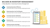 5 Ways Big Data is Improving Inventory Management - Slide 4