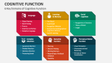 6 Key Domains of Cognitive Function - Slide 3
