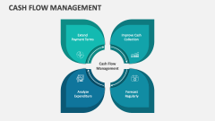Cash Flow Management - Slide 1