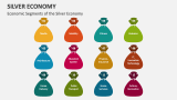 Economic Segments of the Silver Economy - Slide 3