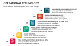 Operational Technology Architecture Design - Slide 5