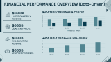 Tesla Case Study - Slide 11