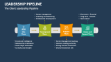 The Client Leadership Pipeline - Slide 5