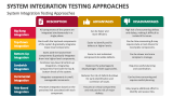 System Integration Testing Approaches - Slide 6