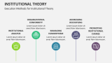 Execution Methods for Institutional Theory - Slide 3