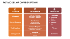 Pay Model of Compensation - Slide 1