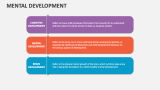 Mental Development - Slide 8