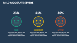 Mild-Moderate-Severe - Slide 4