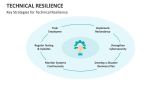Key Strategies for Technical Resilience - Slide 4