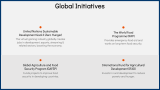 How Individuals Can Help | Zero Hunger - Slide 8