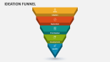 Ideation Funnel - Slide 4