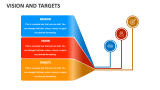 Vision and Targets - Slide 8