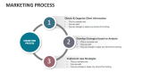 Marketing Process - Slide 2