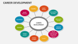 Career Development - Slide 9