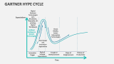 Gartner Hype Cycle - Slide 3
