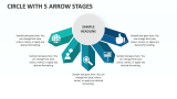 Circle with 5 Arrow Stages - Slide 1
