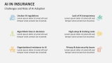 Challenges and Risks of AI Adoption in Insurance - Slide 8