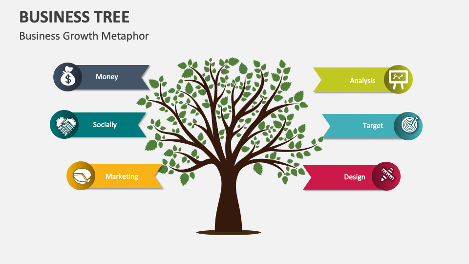Business Tree Template for PowerPoint and Google Slides - PPT Slides