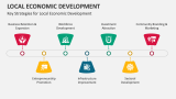 Key Strategies for Local Economic Development - Slide 5