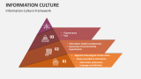 Information Culture Framework - Slide 1