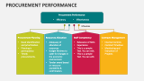 Procurement Performance - Slide 4