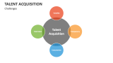Challenges of Talent Acquisition - Slide 9