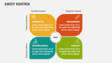 SWOT Matrix - Slide 2