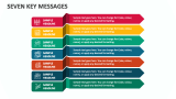 Seven Key Messages - Slide 1