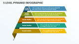 5 Level Pyramid Infographic - Slide 1