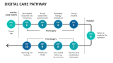 Digital Care Pathway - Slide 1