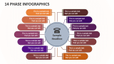 14 Phase Infographics - Slide 1