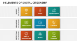 9 Elements of Digital Citizenship - Slide 1