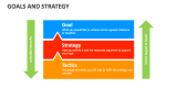 Goals and Strategy - Slide 3