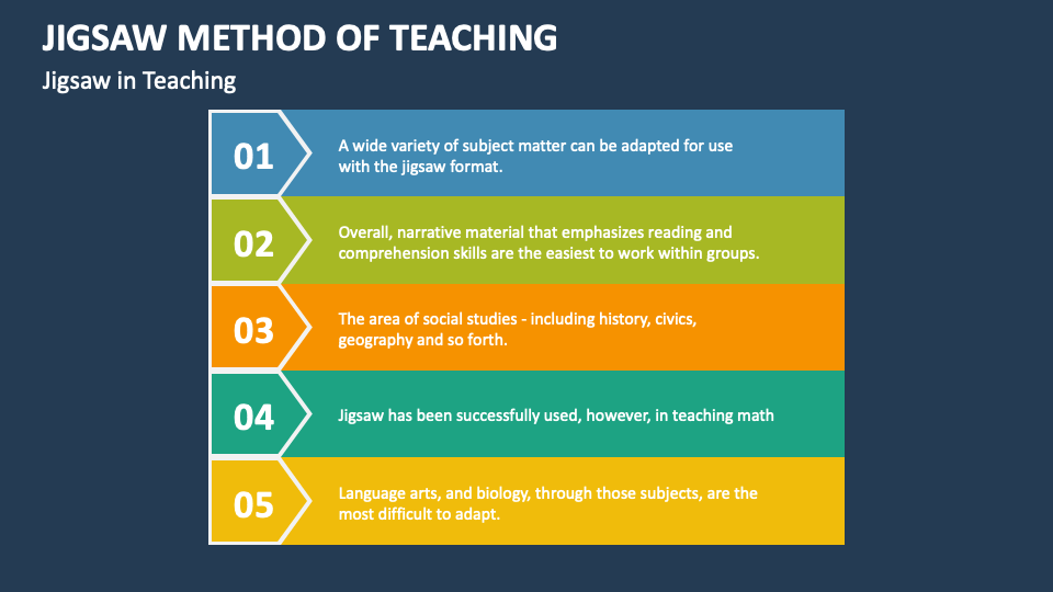Jigsaw Method of Teaching Template for PowerPoint and Google Slides
