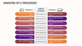 Analysis of 2 Processes - Slide 1