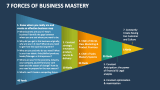 7 Forces of Business Mastery - Slide 4