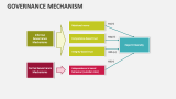 Governance Mechanism - Slide 6