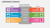 Corporate Strategy - Slide 2
