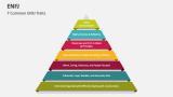 7 Common ENFJ Traits - Slide 4