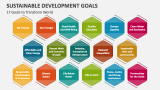 17 Sustainable Development Goals to Transform World - Slide 1
