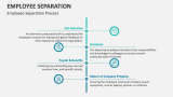 Employee Separation Process - Slide 3