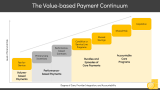 Value-Based Payment (VBP) - Slide 8