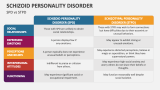 SPD vs STPD | Schizoid Personality Disorder - Slide 7