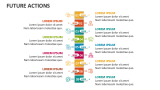Future Actions - Slide 7