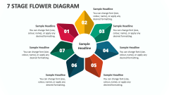 7 Stage Flower Diagram - Slide 1