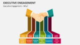 Executive Engagement Why? - Slide 1