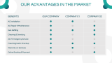 AC Service Business Plan - Slide 8