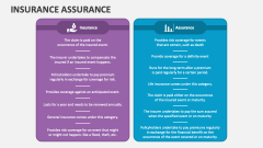 Insurance Assurance - Slide 1