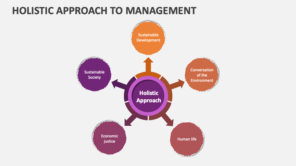 Holistic Approach to Management Template for PowerPoint and Google ...
